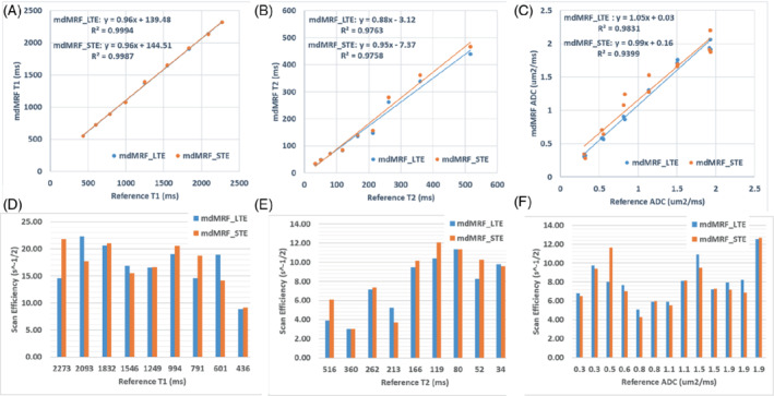 MRM-29352-FIG-0006-c