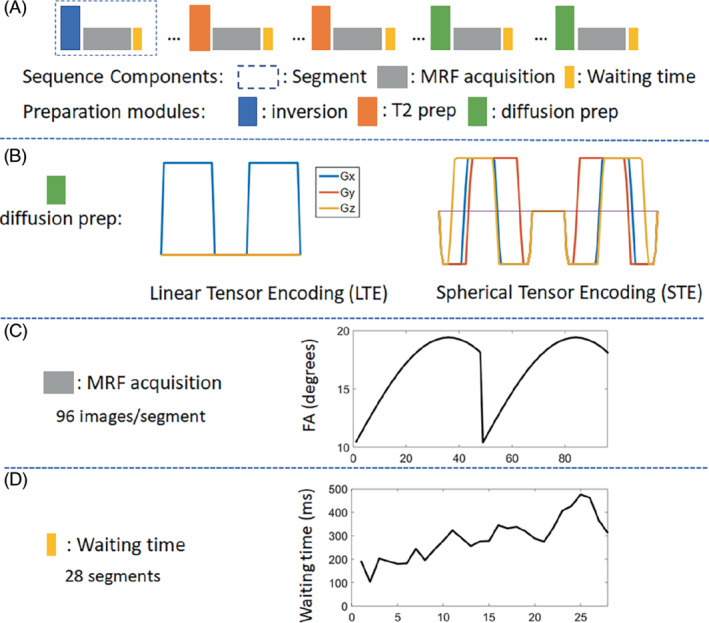 MRM-29352-FIG-0001-c