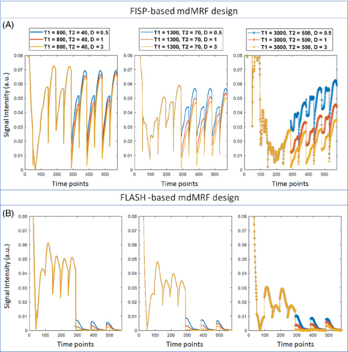 MRM-29352-FIG-0002-c