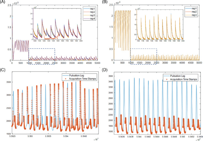 MRM-29352-FIG-0003-c