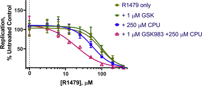 Figure 7