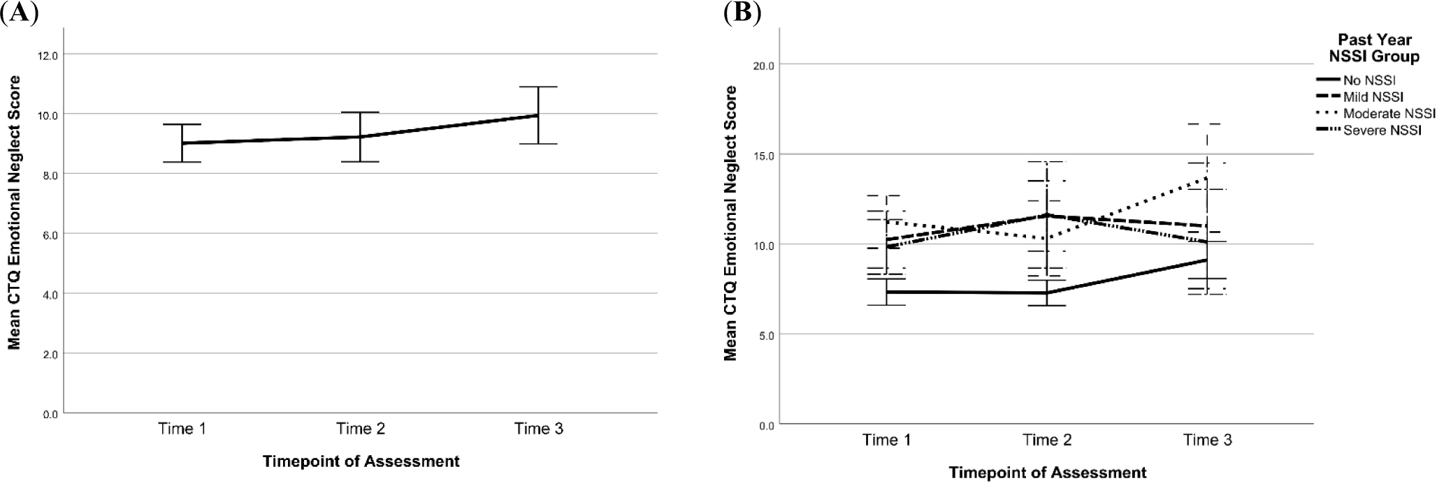 Figure 15.