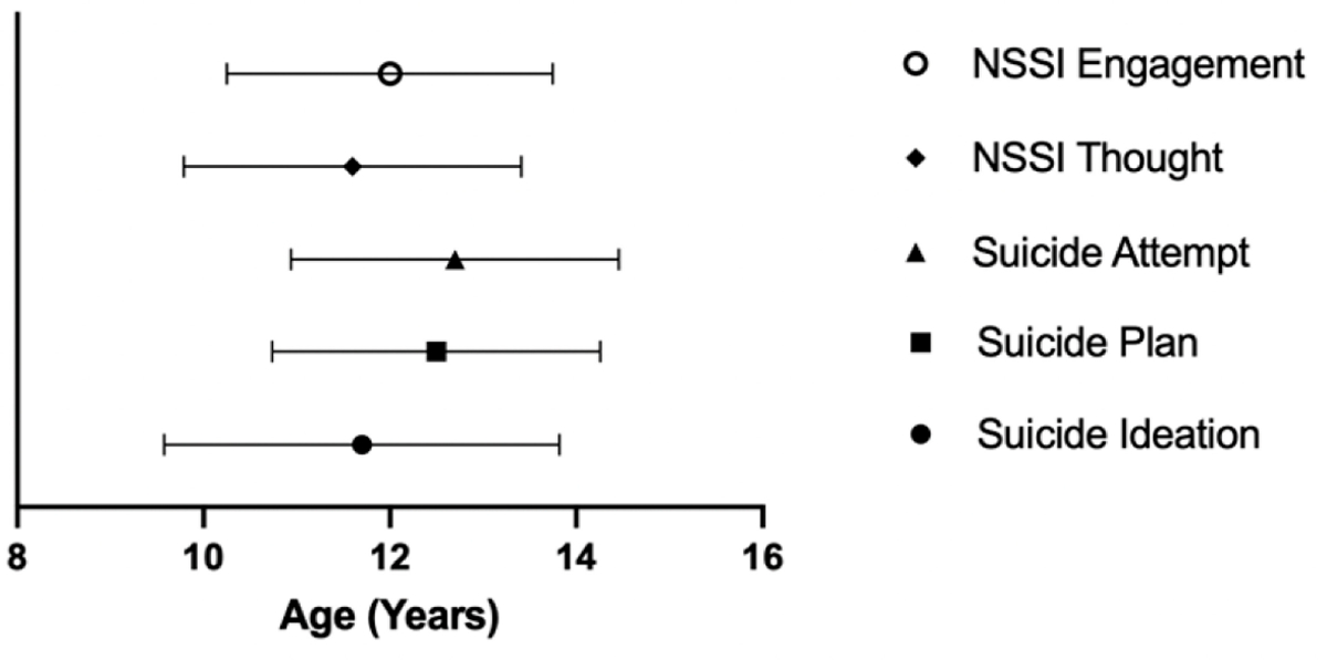 Figure 10.