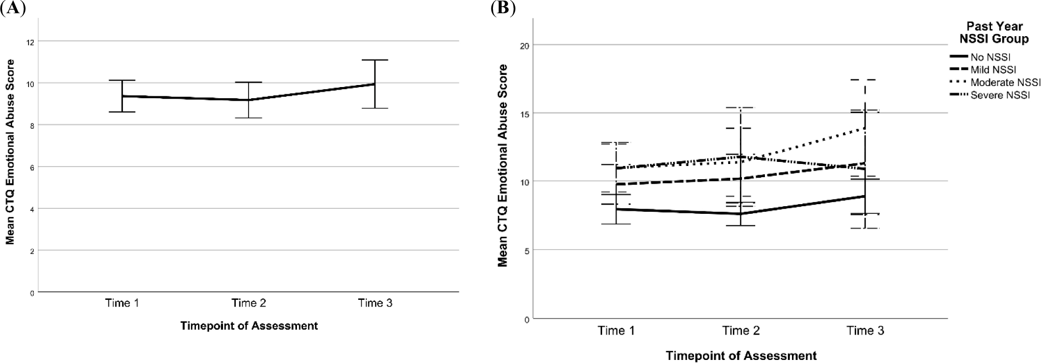 Figure 14.