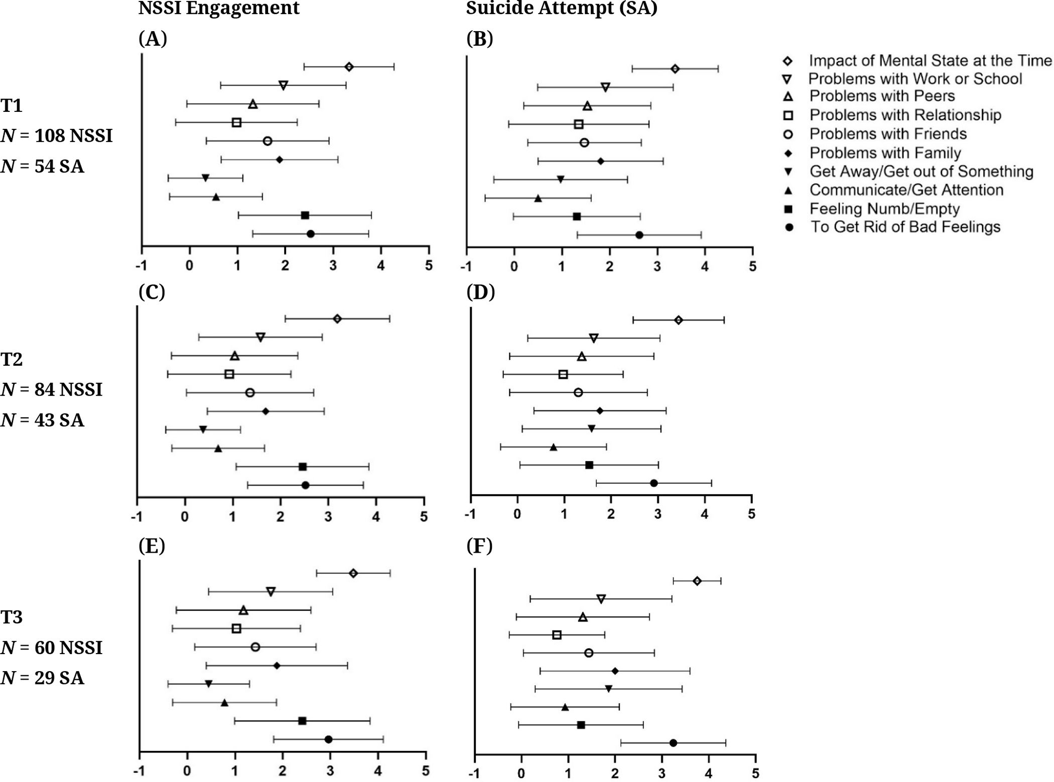 Figure 12.