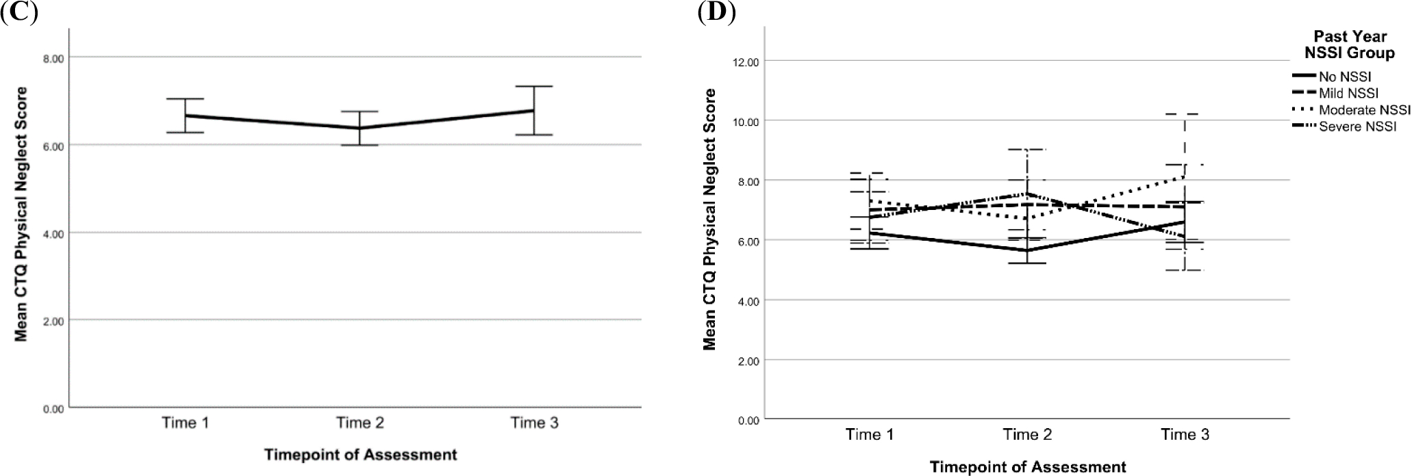 Figure 15.