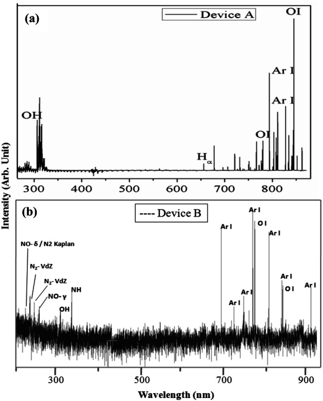 Fig. 3