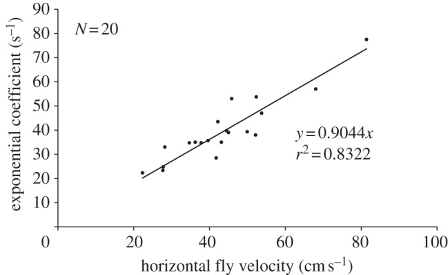 Figure 9.