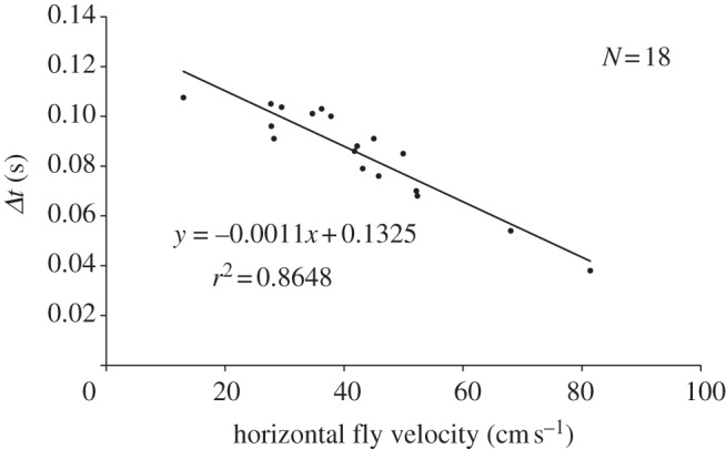 Figure 11.