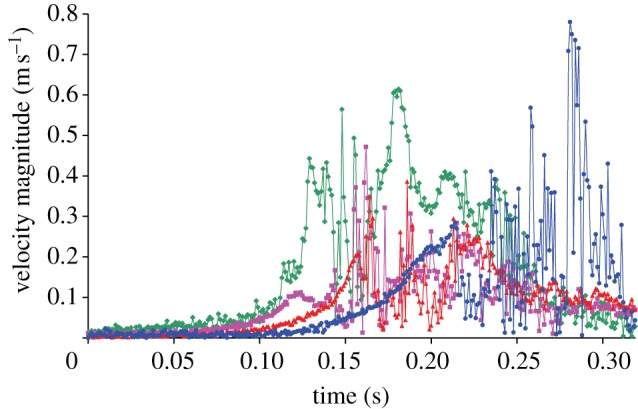 Figure 10.