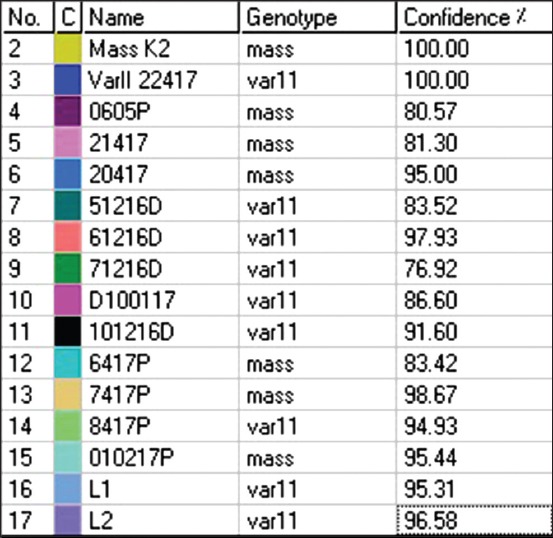 Figure-2