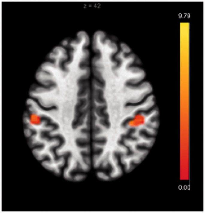 Figure 3.