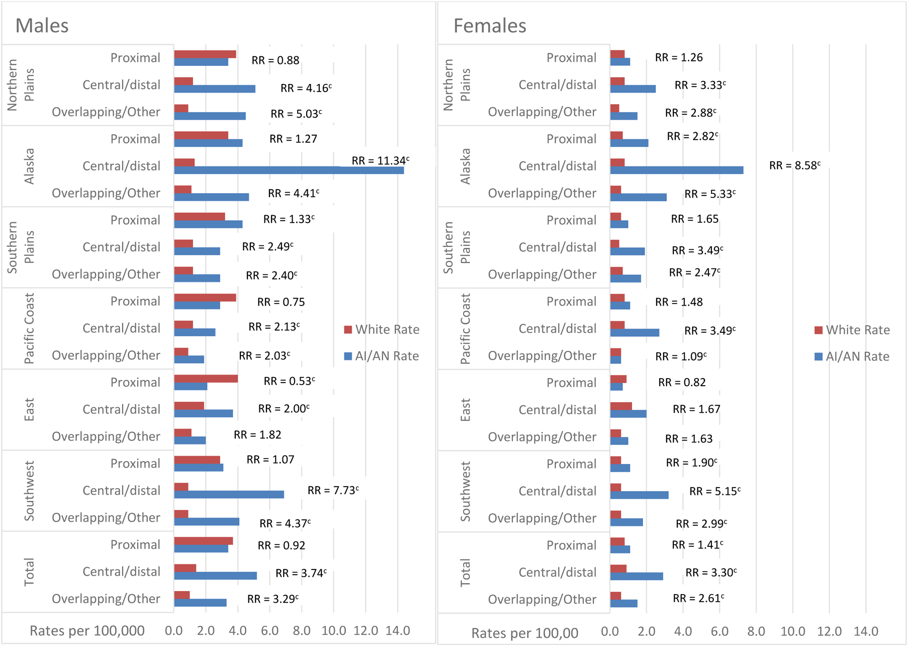 Figure 2: