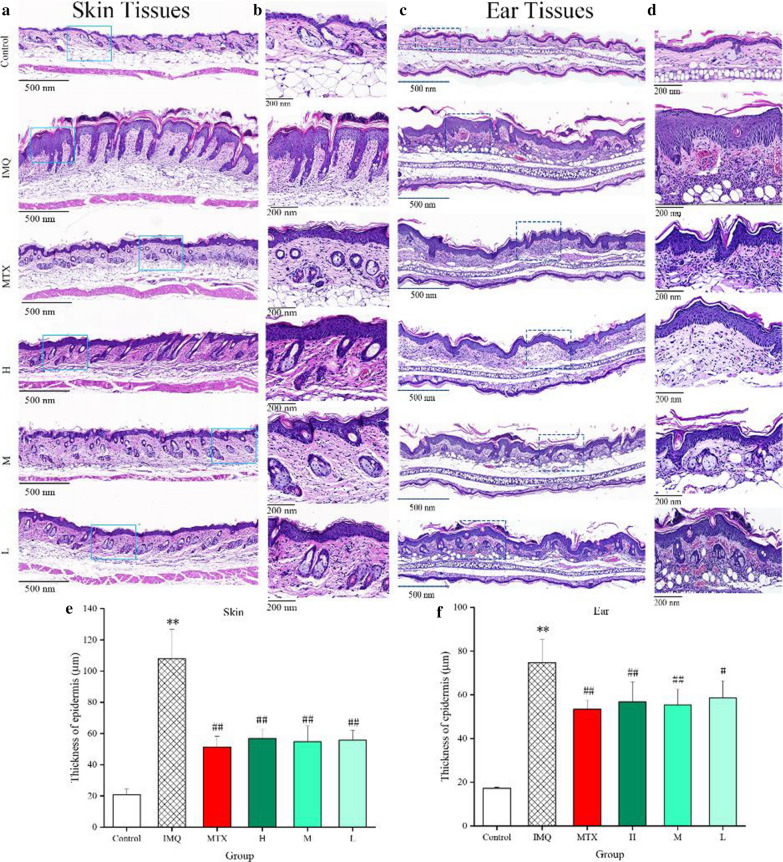 Fig 8.