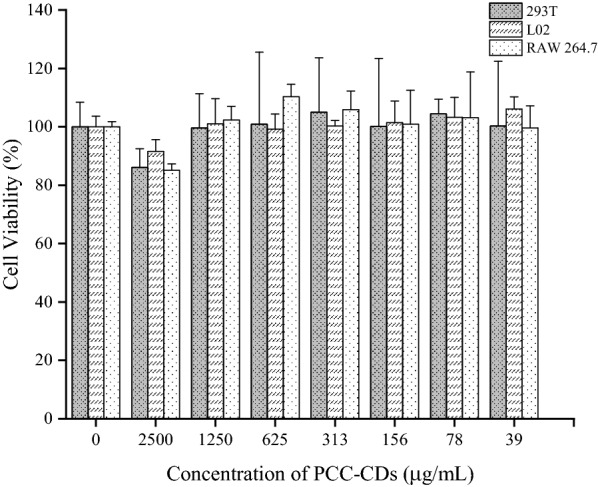 Fig 4.