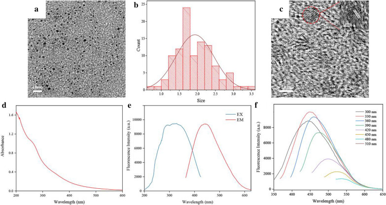 Fig. 2