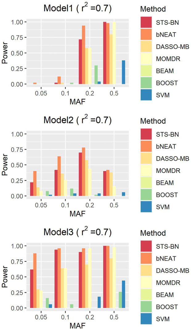 FIGURE 2