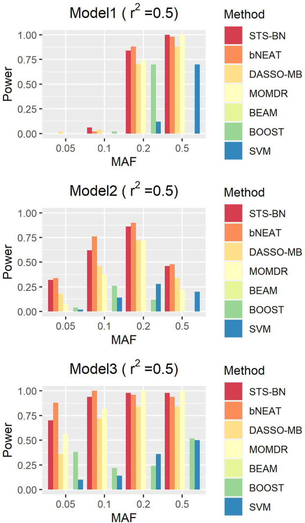 FIGURE 1