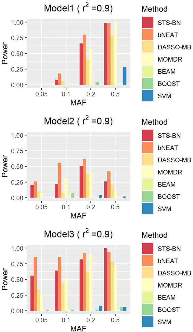 FIGURE 3