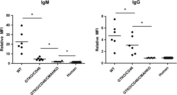 Fig. 4.