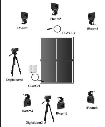 Figure 1.