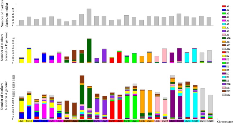 Figure 4.