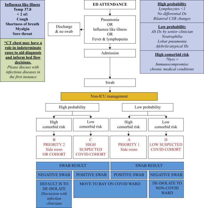 Figure 2