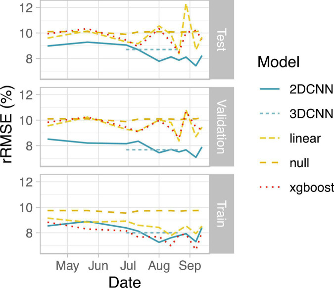 FIGURE 3
