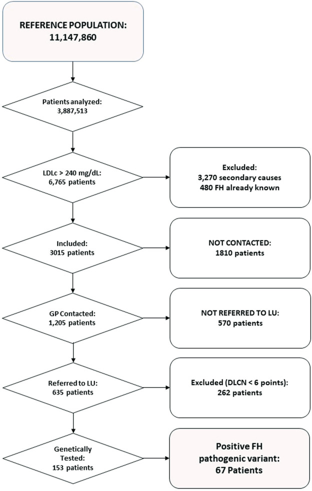 FIGURE 1