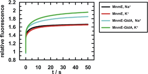 FIGURE 4.