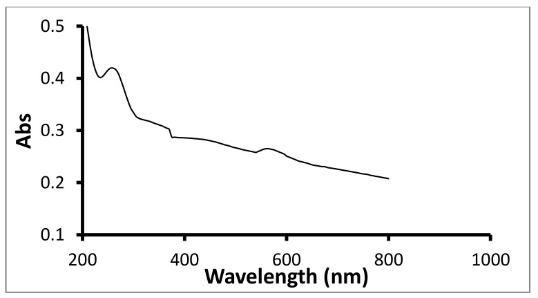 Figure 9