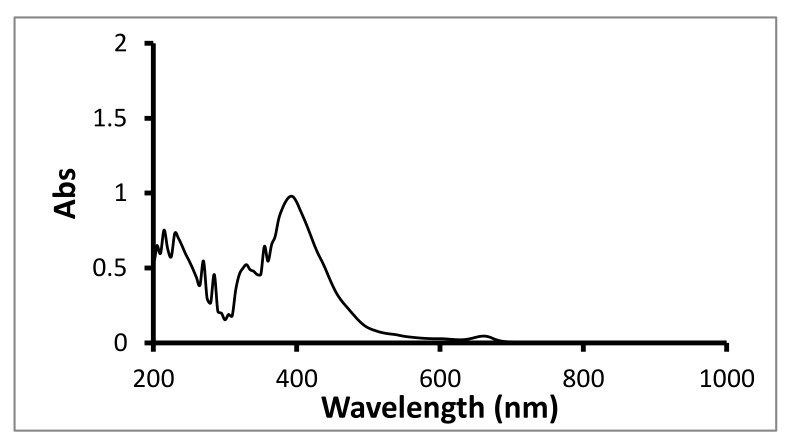 Figure 8