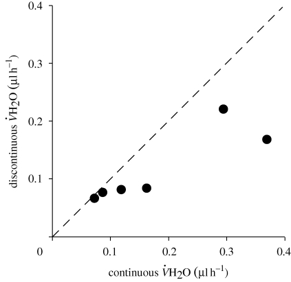 Figure 2.