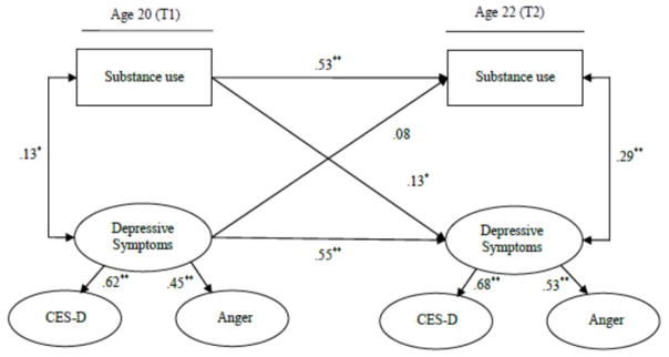 FIGURE 2