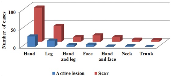 Figure-3