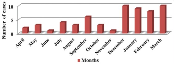 Figure-4