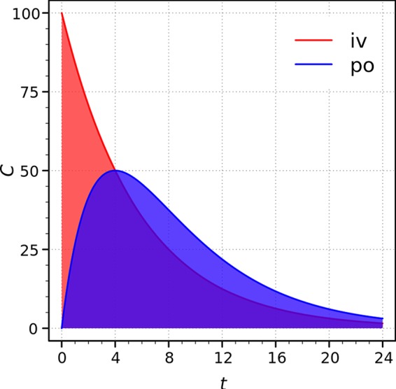 FIG 1