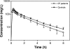 FIG. 1.