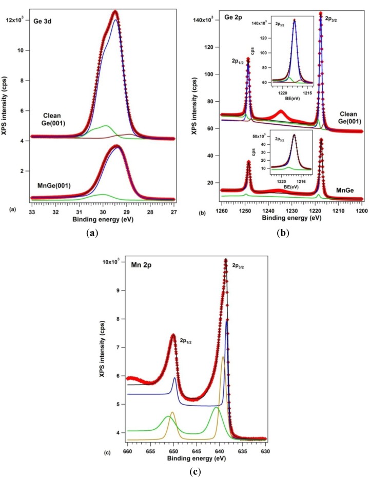 Figure 6.