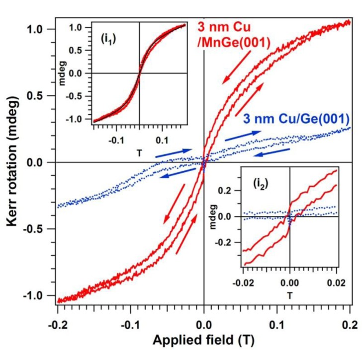 Figure 7.