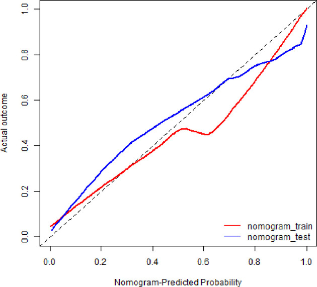 Figure 6