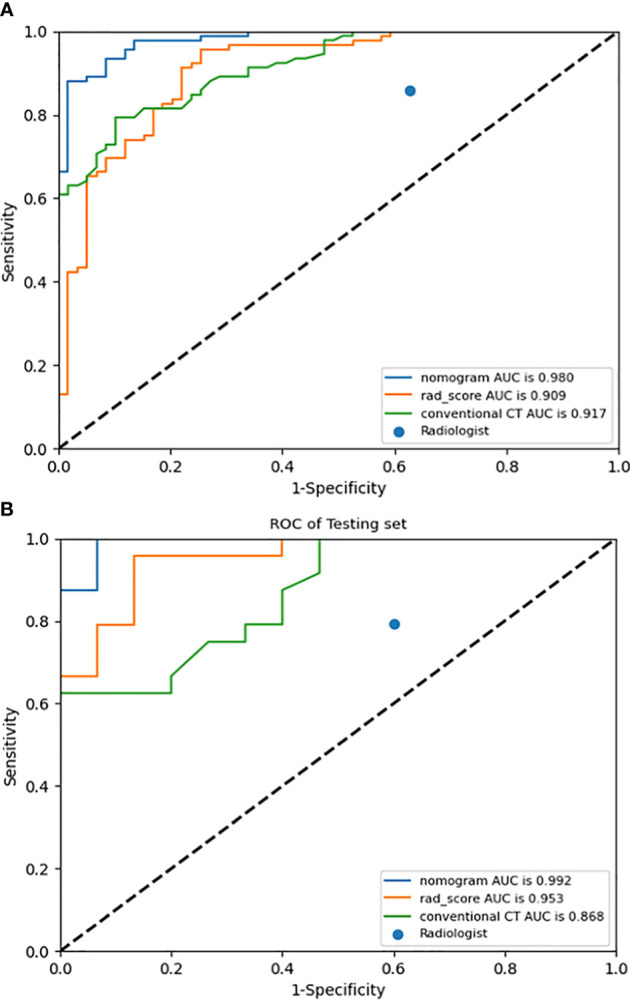 Figure 4