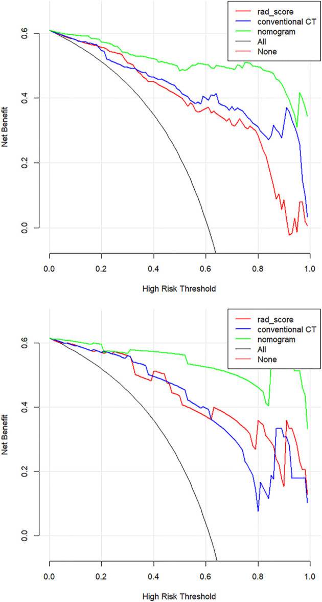 Figure 7