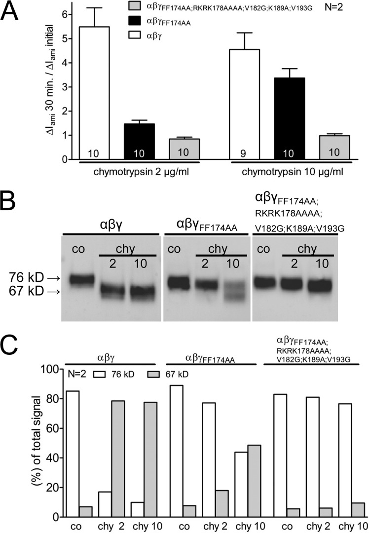 Figure 11.