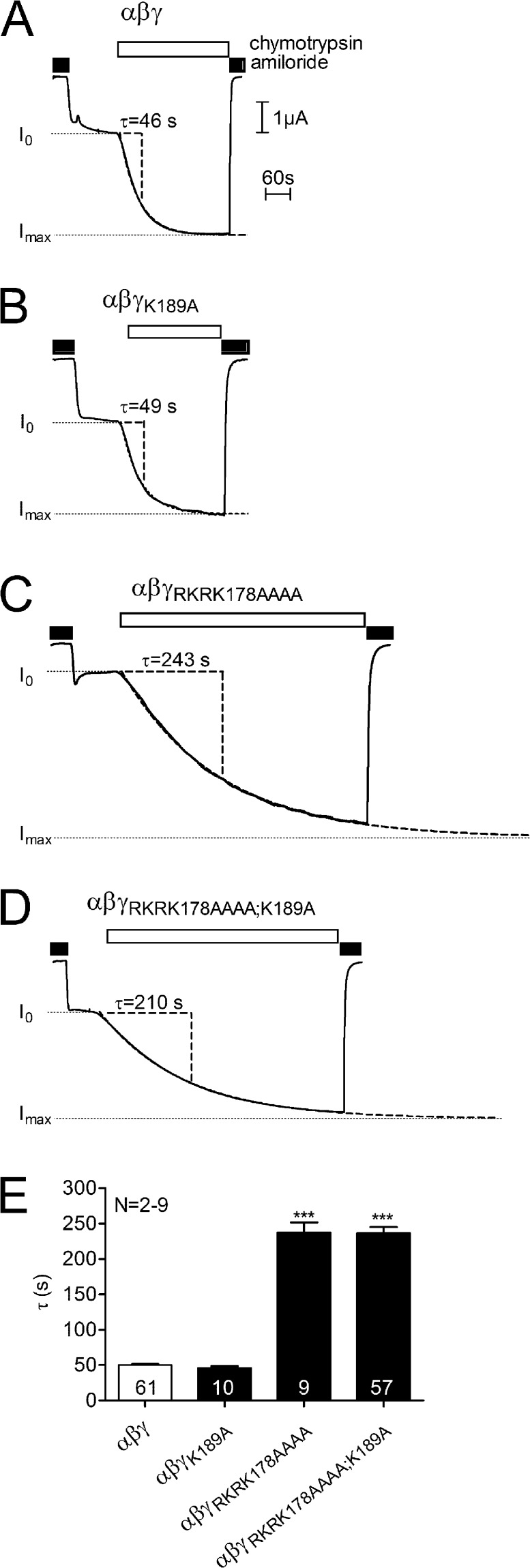 Figure 8.