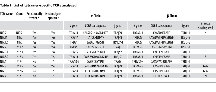 graphic file with name jci-131-129466-g110.jpg