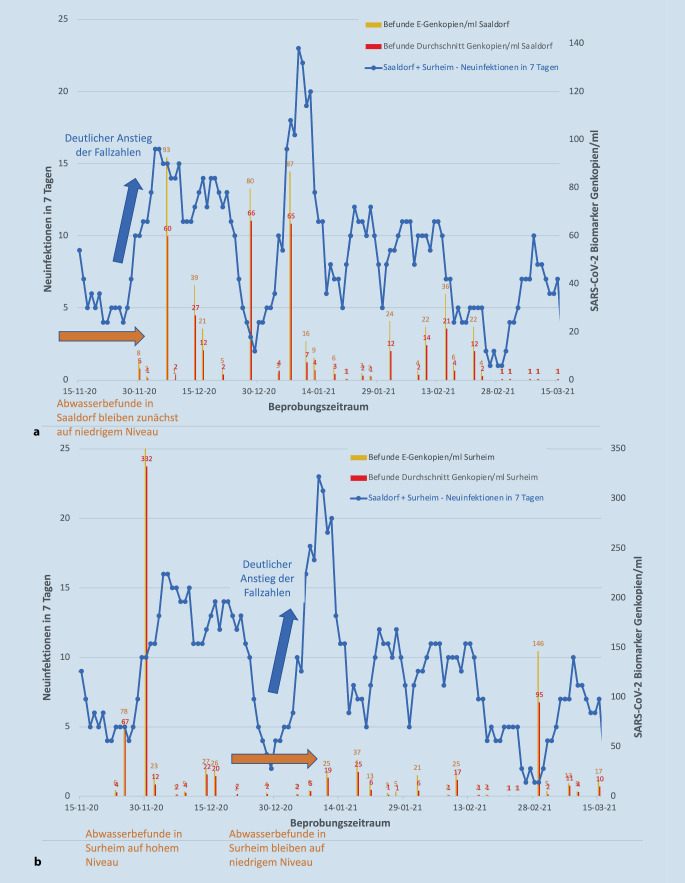 graphic file with name 103_2021_3425_Fig5_HTML.jpg