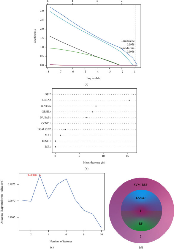 Figure 5