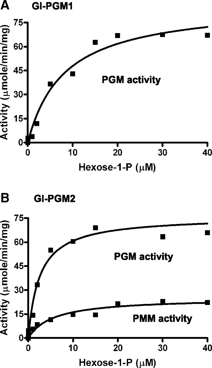 Fig. 6