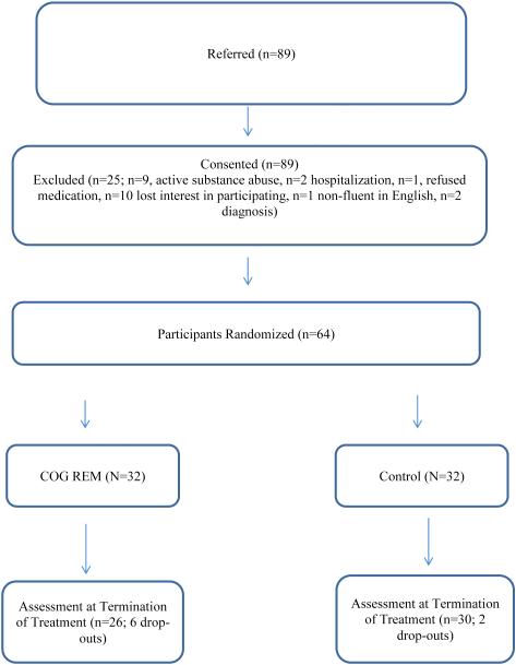 Figure1